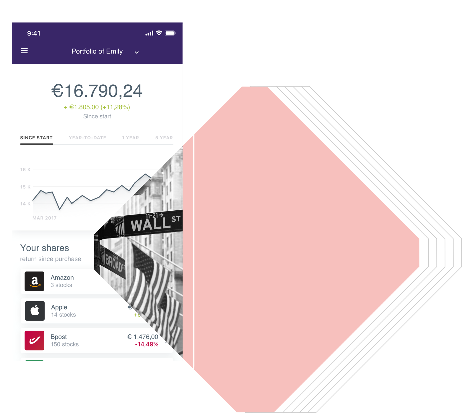 Self Investor